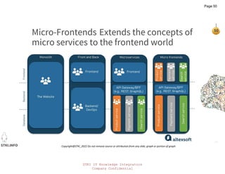 STKI IT Knowledge Integrators
Company Confidential
STKI.INFO
50
Copyright@STKI_2022 Do not remove source or attribution from any slide, graph or portion of graph
Micro-Frontends Extends the concepts of
micro services to the frontend world
Page 50
 