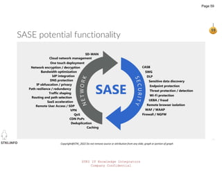 STKI IT Knowledge Integrators
Company Confidential
STKI.INFO
59
Copyright@STKI_2022 Do not remove source or attribution from any slide, graph or portion of graph
SASE capabilities
SASE potential functionality
Page 59
 