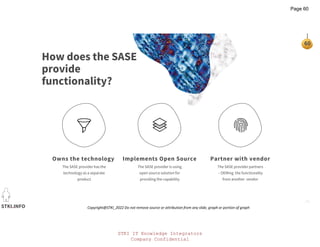 STKI IT Knowledge Integrators
Company Confidential
STKI.INFO
60
Copyright@STKI_2022 Do not remove source or attribution from any slide, graph or portion of graph
How does the SASE
provide
functionality?
The SASE provider has the
technology as a separate
product
Owns the technology
The SASE provider is using
open source solution for
providing the capability
Implements Open Source
The SASE provider partners
– OEMing the functionality
from another vendor
Partner with vendor
Page 60
 