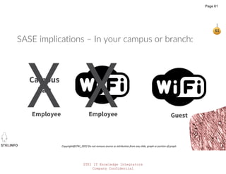 STKI IT Knowledge Integrators
Company Confidential
STKI.INFO
61
Copyright@STKI_2022 Do not remove source or attribution from any slide, graph or portion of graph
SASE implications – In your campus or branch:
Employee Guest
Employee
Campus
Lan
Page 61
 