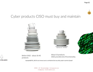 STKI IT Knowledge Integrators
Company Confidential
STKI.INFO
62
Copyright@STKI_2022 Do not remove source or attribution from any slide, graph or portion of graph
Cyber products CISO must buy and maintain
Before SASE - about 30-40
products
About 10 products
SASE provides lot of functionality
Page 62
 