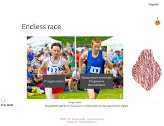 STKI IT Knowledge Integrators
Company Confidential
STKI.INFO
66
Copyright@STKI_2022 Do not remove source or attribution from any slide, graph or portion of graph
Endless race
IT organization
Ransomware criminals:
Progressive
Ransomware
Image: alamy
Page 66
 