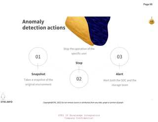 STKI IT Knowledge Integrators
Company Confidential
STKI.INFO
68
Copyright@STKI_2022 Do not remove source or attribution from any slide, graph or portion of graph
Anomaly
detection actions
01
Snapshot
Stop
02
03
Alert
Page 68
 
