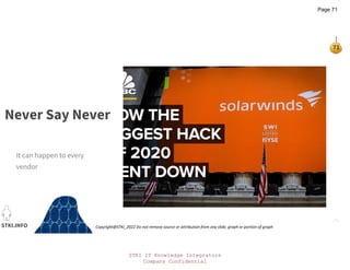 STKI IT Knowledge Integrators
Company Confidential
STKI.INFO
71
Copyright@STKI_2022 Do not remove source or attribution from any slide, graph or portion of graph
Never Say Never
Page 71
 