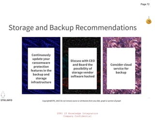 STKI IT Knowledge Integrators
Company Confidential
STKI.INFO
72
Copyright@STKI_2022 Do not remove source or attribution from any slide, graph or portion of graph
Continuously
update your
ransomware
protection
features in the
backup and
storage
infrastructure
Discuss with CEO
and Board the
possibility of
storage vendor
software hacked
Consider cloud
service for
backup
Storage and Backup Recommendations
Page 72
 