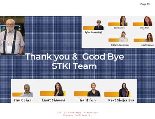 STKI IT Knowledge Integrators
Company Confidential
STKI.INFO
73
Copyright@STKI_2022 Do not remove source or attribution from any slide, graph or portion of graph
Thank you & Good Bye
STKI Team
Page 73
 