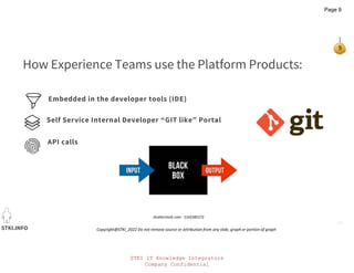 STKI IT Knowledge Integrators
Company Confidential
STKI.INFO
9
Copyright@STKI_2022 Do not remove source or attribution from any slide, graph or portion of graph
How Experience Teams use the Platform Products:
Embedded in the developer tools (IDE)
Self Service Internal Developer “GIT like” Portal
API calls
Page 9
 
