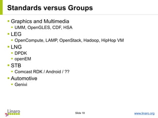 www.linaro.orgSlide 18
Standards versus Groups
 Graphics and Multimedia
 UMM, OpenGLES, CDF, HSA
 LEG
 OpenCompute, LAMP, OpenStack, Hadoop, HipHop VM
 LNG
 DPDK
 openEM
 STB
 Comcast RDK / Android / ??
 Automotive
 Genivi
 