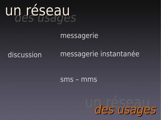 un réseau
 des usages
             messagerie

discussion   messagerie instantanée


             sms – mms


                   un réseau
                    des usages
 