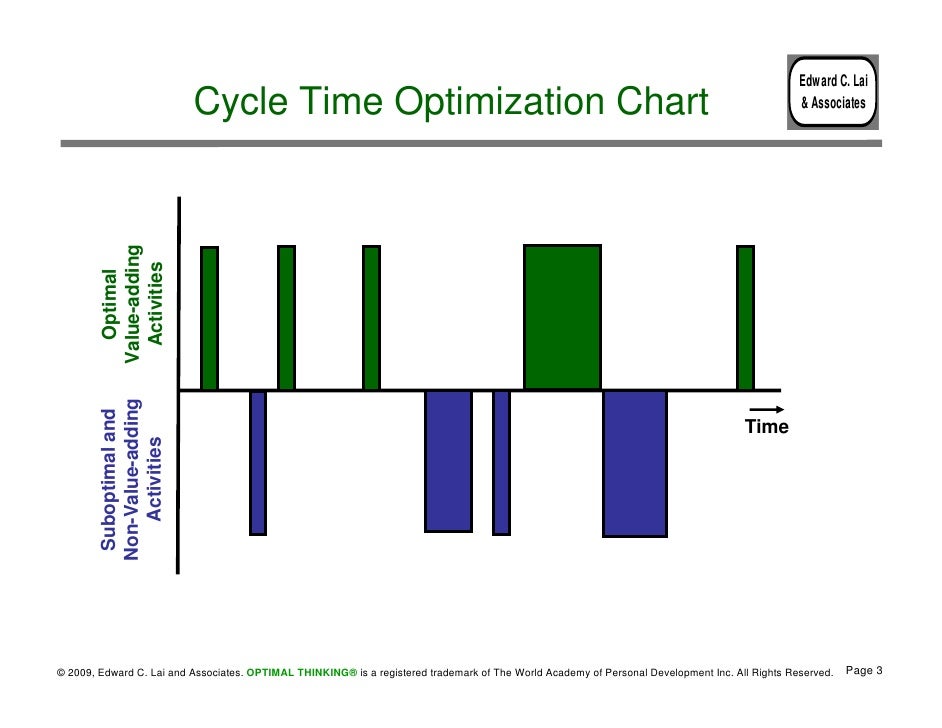 Cycle Time Optimization | Lesson 9: Facilities Layout Flashcards – QFZQ