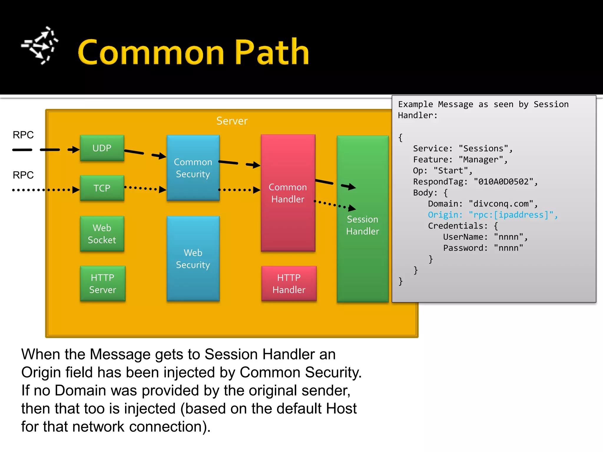 Example Message as seen by Session
                                                                Handler:
                                   Server
RPC                                                             {
           UDP                                                      Service: "Sessions",
                        Common                                      Feature: "Manager",
                        Security                                    Op: "Start",
RPC
                                                                    RespondTag: "010A0D0502",
            TCP                             Common
                                                                    Body: {
                                            Handler                    Domain: "divconq.com",
                                                                       Origin: "rpc:[ipaddress]",
                                                      Session
            Web                                                        Credentials: {
                                                      Handler
           Socket                                                         UserName: "nnnn",
                                                                          Password: "nnnn"
                         Web
                                                                       }
                        Security                                    }
           HTTP                              HTTP               }
           Server                           Handler




 When the Message gets to Session Handler an
 Origin field has been injected by Common Security.
 If no Domain was provided by the original sender,
 then that too is injected (based on the default Host
 for that network connection).
 