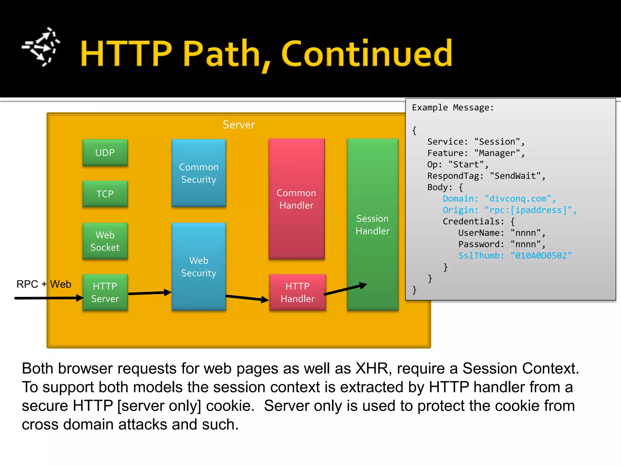 Example Message:
                                 Server                       {
                                                                  Service: "Session",
            UDP                                                   Feature: "Manager",
                      Common                                      Op: "Start",
                      Security                                    RespondTag: "SendWait",
                                                                  Body: {
             TCP                          Common
                                                                     Domain: "divconq.com",
                                          Handler                    Origin: "rpc:[ipaddress]",
                                                    Session          Credentials: {
             Web                                    Handler             UserName: "nnnn",
            Socket                                                      Password: "nnnn",
                                                                        SslThumb: "010A0D0502"
                       Web
                                                                     }
                      Security                                    }
RPC + Web   HTTP                           HTTP               }
            Server                        Handler




Both browser requests for web pages as well as XHR, require a Session Context.
To support both models the session context is extracted by HTTP handler from a
secure HTTP [server only] cookie. Server only is used to protect the cookie from
cross domain attacks and such.
 