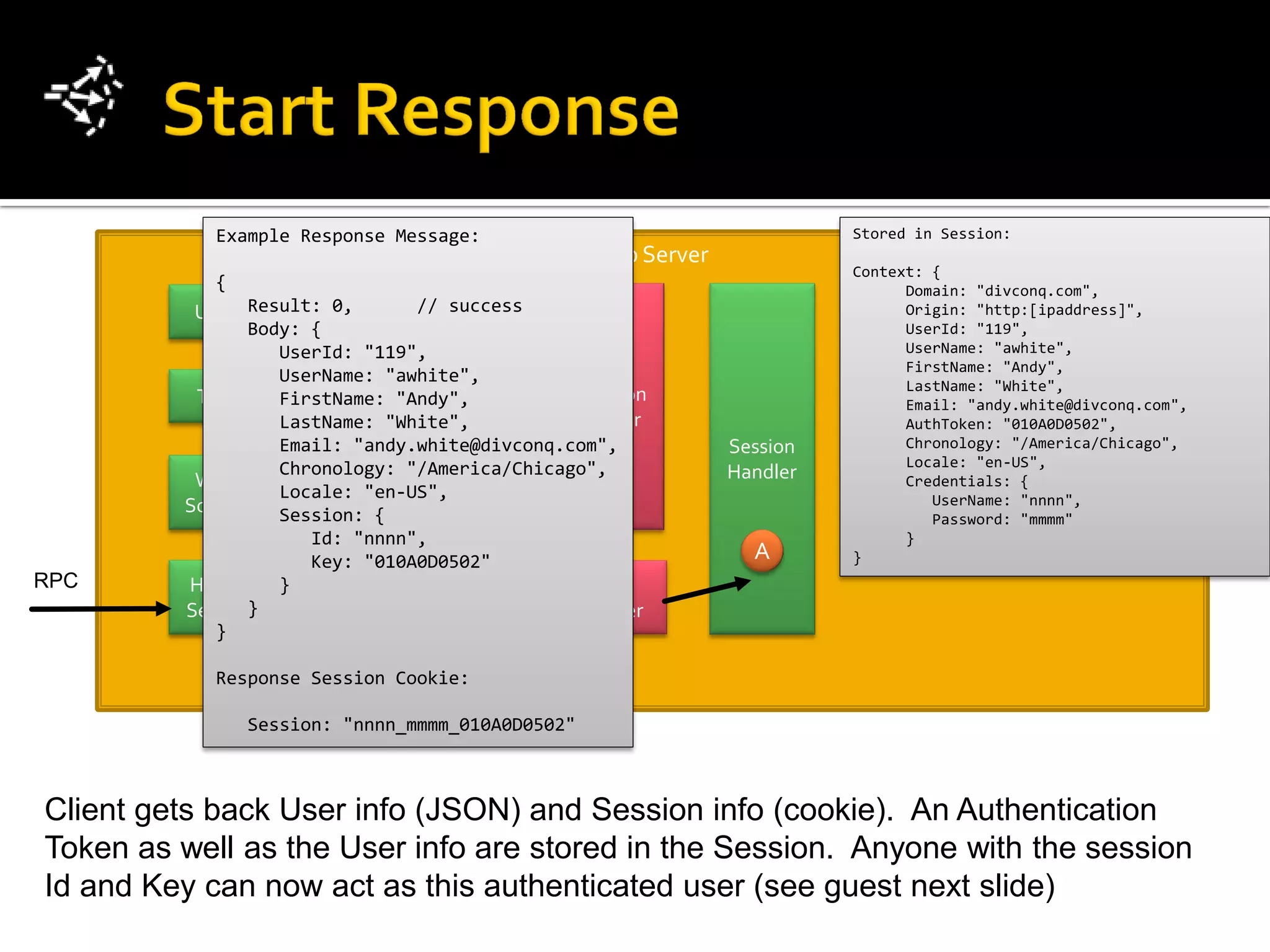 Example Response Message:                                    Stored in Session:
                                                  App Server
                                                                         Context: {
            {                                                                  Domain: "divconq.com",
          UDP Result: 0,         // success                                    Origin: "http:[ipaddress]",
                Body: {                                                        UserId: "119",
                           Common
                   UserId: "119",                                              UserName: "awhite",
                            Security
                   UserName: "awhite",                                         FirstName: "Andy",
                                                                               LastName: "White",
          TCP      FirstName: "Andy",         Common                           Email: "andy.white@divconq.com",
                   LastName: "White",          Handler                         AuthToken: "010A0D0502",
                   Email: "andy.white@divconq.com",            Session         Chronology: "/America/Chicago",
                   Chronology: "/America/Chicago",                             Locale: "en-US",
          Web                                                  Handler         Credentials: {
                   Locale: "en-US",                                               UserName: "nnnn",
         Socket    Session: {                                                     Password: "mmmm"
                              Web
                      Id: "nnnn",                                              }
                            Security
                      Key: "010A0D0502"                          A       }
RPC      HTTP      }                            HTTP
         Server }                              Handler
            }

            Response Session Cookie:

                Session: "nnnn_mmmm_010A0D0502"



Client gets back User info (JSON) and Session info (cookie). An Authentication
Token as well as the User info are stored in the Session. Anyone with the session
Id and Key can now act as this authenticated user (see guest next slide)
 