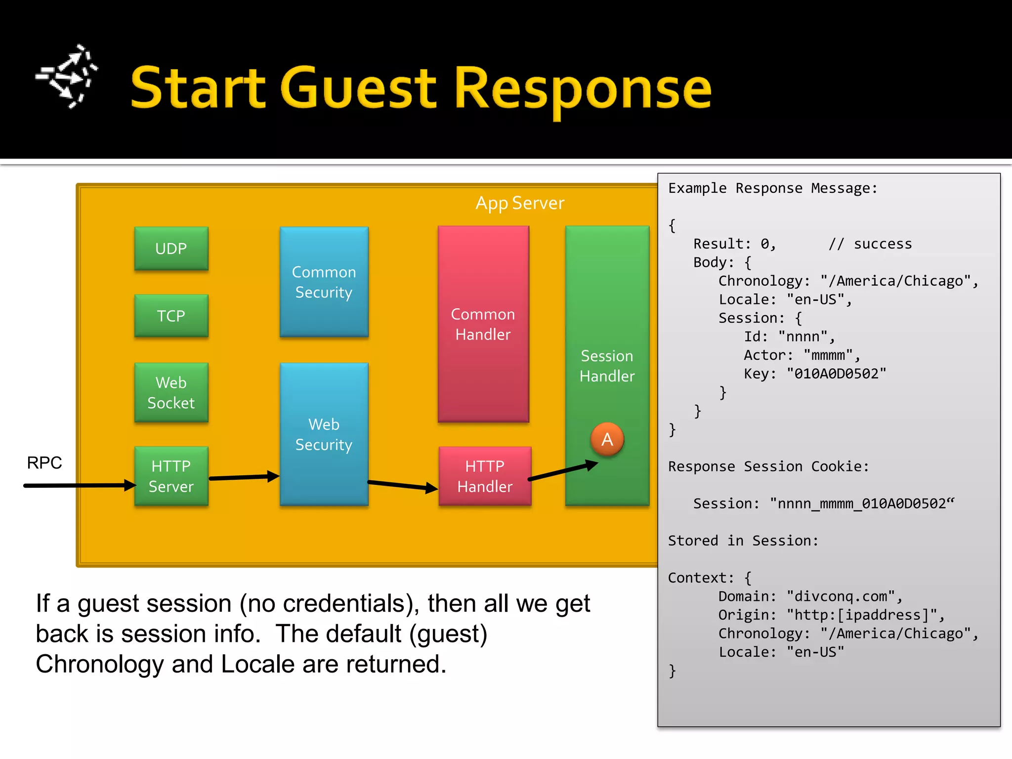 Example Response Message:
                                         App Server
                                                                {
           UDP                                                      Result: 0,      // success
                                                                    Body: {
                        Common                                         Chronology: "/America/Chicago",
                        Security                                       Locale: "en-US",
           TCP                        Common                           Session: {
                                      Handler                             Id: "nnnn",
                                                      Session             Actor: "mmmm",
                                                      Handler             Key: "010A0D0502"
           Web
                                                                       }
          Socket                                                    }
                         Web                                    }
                        Security                        A
RPC       HTTP                          HTTP                    Response Session Cookie:
          Server                       Handler
                                                                    Session: "nnnn_mmmm_010A0D0502“

                                                                Stored in Session:

                                                                Context: {
                                                                      Domain: "divconq.com",
If a guest session (no credentials), then all we get                  Origin: "http:[ipaddress]",
back is session info. The default (guest)                             Chronology: "/America/Chicago",
                                                                      Locale: "en-US"
Chronology and Locale are returned.                             }
 