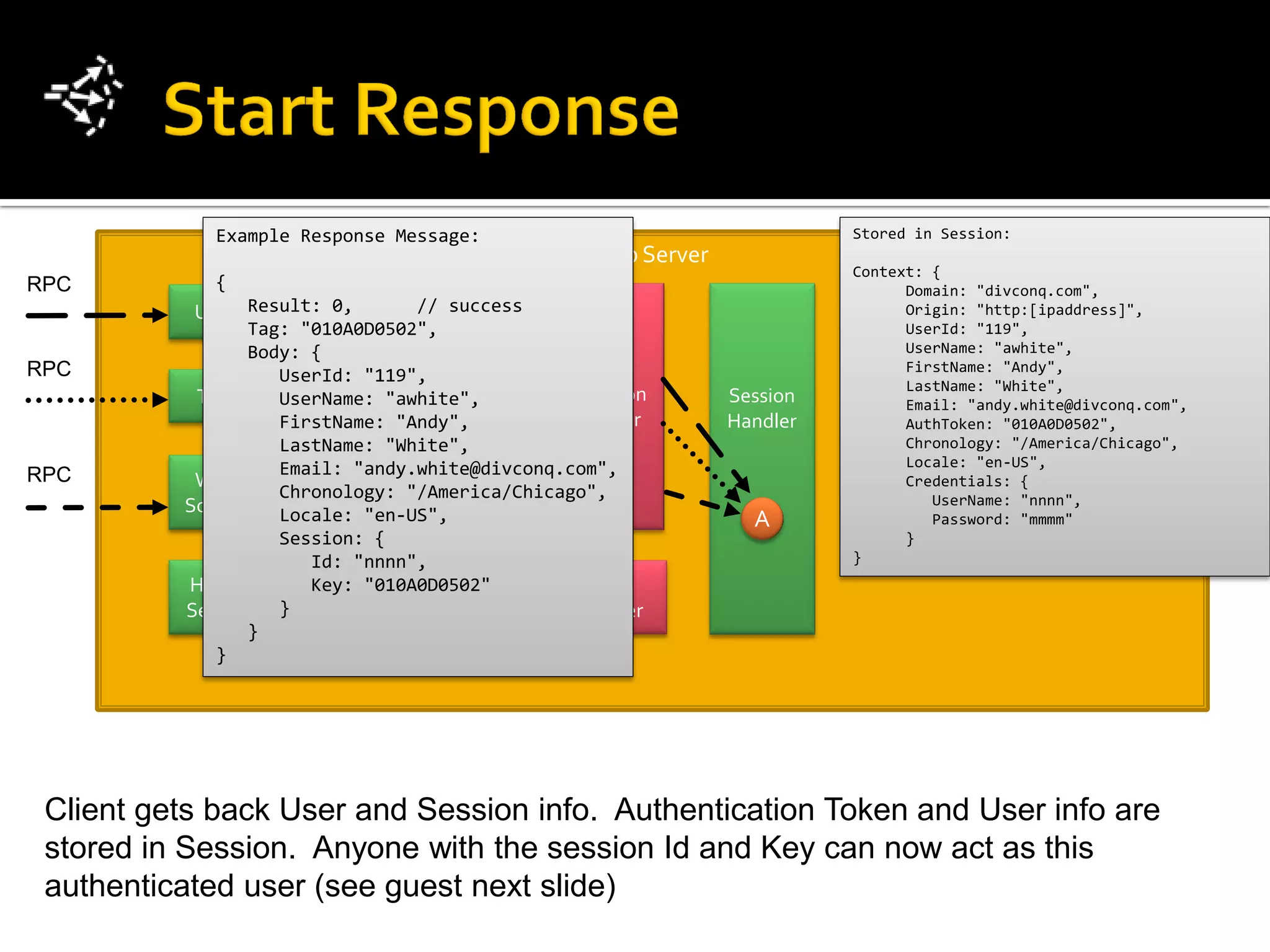 Example Response Message:                                   Stored in Session:
                                                  App Server
                                                                         Context: {
RPC          {                                                                 Domain: "divconq.com",
           UDP Result: 0,         // success                                   Origin: "http:[ipaddress]",
                 Tag: "010A0D0502",                                            UserId: "119",
                 Body: {
                            Common                                             UserName: "awhite",
RPC                          Security
                    UserId: "119",                                             FirstName: "Andy",
                                                                               LastName: "White",
           TCP      UserName: "awhite",        Common          Session         Email: "andy.white@divconq.com",
                    FirstName: "Andy",          Handler        Handler         AuthToken: "010A0D0502",
                    LastName: "White",                                         Chronology: "/America/Chicago",
                    Email: "andy.white@divconq.com",                           Locale: "en-US",
RPC        Web                                                                 Credentials: {
                    Chronology: "/America/Chicago",                               UserName: "nnnn",
          Socket    Locale: "en-US",                             A                Password: "mmmm"
                    Session: { Web                                             }
                             Security
                       Id: "nnnn",                                       }
          HTTP         Key: "010A0D0502"         HTTP
          Server    }                           Handler
                 }
             }




 Client gets back User and Session info. Authentication Token and User info are
 stored in Session. Anyone with the session Id and Key can now act as this
 authenticated user (see guest next slide)
 