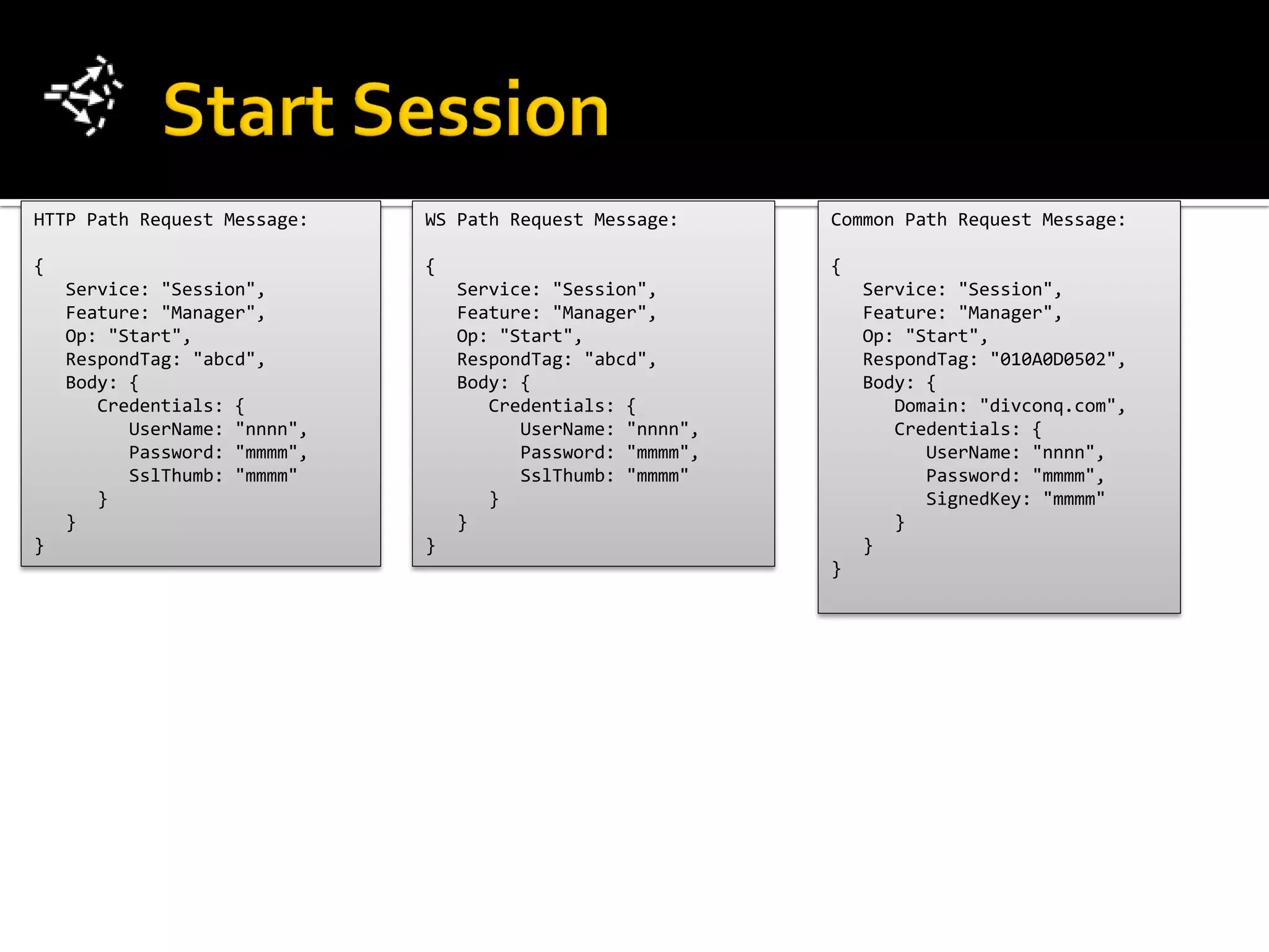 HTTP Path Request Message:    WS Path Request Message:      Common Path Request Message:

{                             {                             {
    Service: "Session",           Service: "Session",           Service: "Session",
    Feature: "Manager",           Feature: "Manager",           Feature: "Manager",
    Op: "Start",                  Op: "Start",                  Op: "Start",
    RespondTag: "abcd",           RespondTag: "abcd",           RespondTag: "010A0D0502",
    Body: {                       Body: {                       Body: {
       Credentials: {                Credentials: {                Domain: "divconq.com",
          UserName: "nnnn",             UserName: "nnnn",          Credentials: {
          Password: "mmmm",             Password: "mmmm",             UserName: "nnnn",
          SslThumb: "mmmm"              SslThumb: "mmmm"              Password: "mmmm",
       }                             }                                SignedKey: "mmmm"
    }                             }                                }
}                             }                                 }
                                                            }
 