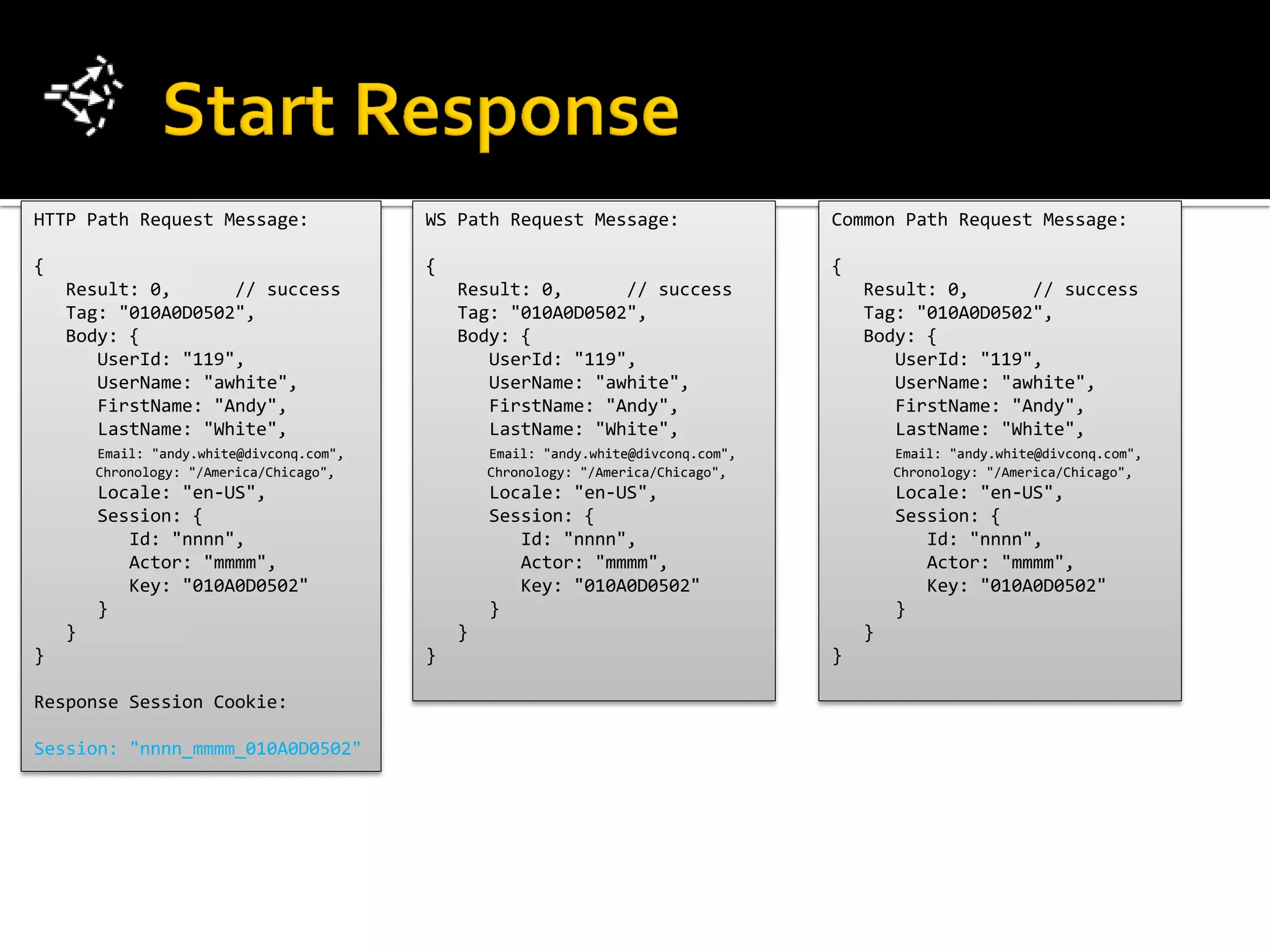 HTTP Path Request Message:                 WS Path Request Message:                   Common Path Request Message:

{                                          {                                          {
    Result: 0,      // success                 Result: 0,      // success                 Result: 0,      // success
    Tag: "010A0D0502",                         Tag: "010A0D0502",                         Tag: "010A0D0502",
    Body: {                                    Body: {                                    Body: {
       UserId: "119",                             UserId: "119",                             UserId: "119",
       UserName: "awhite",                        UserName: "awhite",                        UserName: "awhite",
       FirstName: "Andy",                         FirstName: "Andy",                         FirstName: "Andy",
       LastName: "White",                         LastName: "White",                         LastName: "White",
        Email: "andy.white@divconq.com",           Email: "andy.white@divconq.com",           Email: "andy.white@divconq.com",
        Chronology: "/America/Chicago",            Chronology: "/America/Chicago",            Chronology: "/America/Chicago",
        Locale: "en-US",                           Locale: "en-US",                           Locale: "en-US",
        Session: {                                 Session: {                                 Session: {
           Id: "nnnn",                                Id: "nnnn",                                Id: "nnnn",
           Actor: "mmmm",                             Actor: "mmmm",                             Actor: "mmmm",
           Key: "010A0D0502"                          Key: "010A0D0502"                          Key: "010A0D0502"
        }                                          }                                          }
    }                                          }                                          }
}                                          }                                          }

Response Session Cookie:

Session: "nnnn_mmmm_010A0D0502"
 