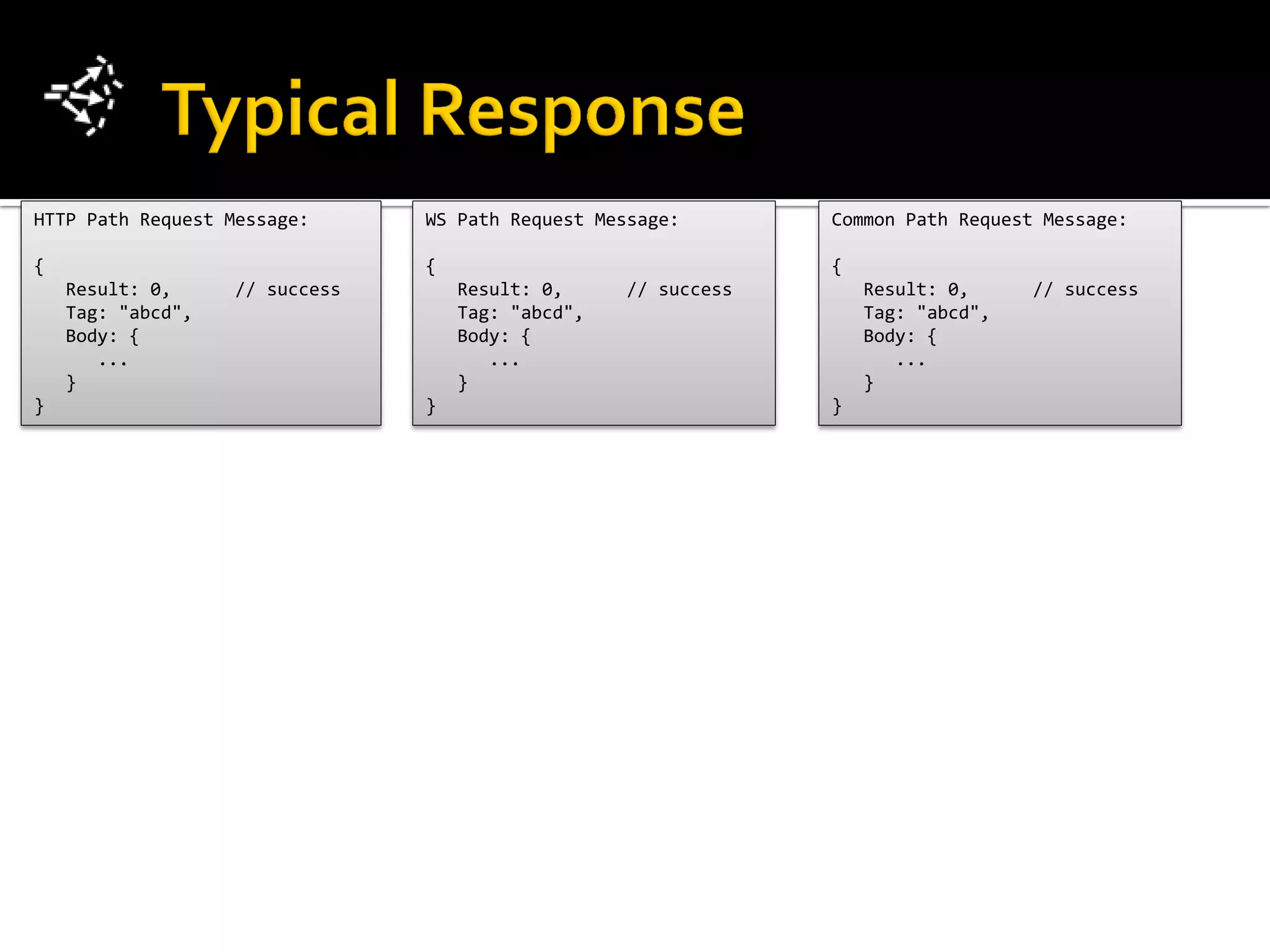 HTTP Path Request Message:      WS Path Request Message:        Common Path Request Message:

{                               {                               {
    Result: 0,     // success       Result: 0,     // success       Result: 0,     // success
    Tag: "abcd",                    Tag: "abcd",                    Tag: "abcd",
    Body: {                         Body: {                         Body: {
       ...                             ...                             ...
    }                               }                               }
}                               }                               }
 