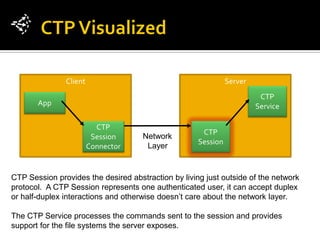 Ctp | PDF