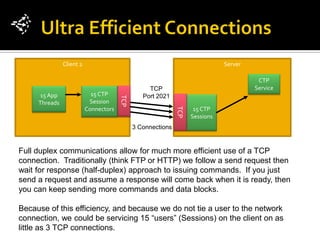 Ctp | PDF