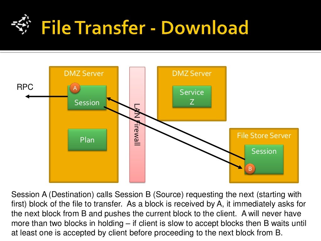 CTP Dumps Deutsch