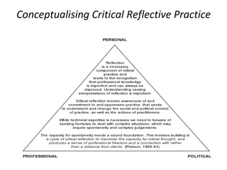 Conceptualising Critical Reflective Practice
 