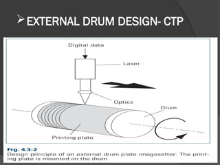 EXTERNAL DRUM DESIGN- CTP
 