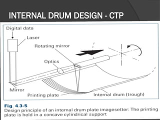 INTERNAL DRUM DESIGN - CTP
 