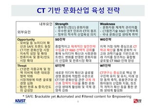8
내부요인
외부요인
Strength
- 풍부한 (정신) 문화자원
- 우수한 ICT 인프라 CT의 원조
- 정부의 적극적 산업육성 의지
Weakness
- 문화자원 체계적 관리미흡
- CT원천기술 R&D 인력부족
- 국내 문화산업 생태계 취약
Opportunity
- 모바일 등 뉴미디어 확
산과 SAFE 트랜드 등장
- CT기반 문화산업 시장
지속적 성장 및 확대
- 한류지속 및 중국/인도
시장 확대
SO전략
종합적이고 체계적인 발전전략
수립과 CT R&D 선택적 강화를
통해 뉴미디어 확산과 사회문화
트랜드 변화를 반영한 문화자원
의 산업화 및 한류시장 확대
WO전략
지역 거점 대학 중심으로 CT
학과 확산을 통해 문화적 사
고와 과학기술을 기반으로 미
래 가치를 창조하는 융합형
글로벌 CT R&D 인재 양성
Threat
- CT관련 각종규제 및 정
책 미비에 따른 대외경
쟁력 약화
- 시장개방에 따른 글로벌
경쟁 심화
- 혐/반 한류 & 중국/인도
의 급성장
ST전략
새로운 미디어 확산과 글로벌
경쟁 환경에 적합한 수준으로
CT기반 문화산업 관련 규제 개
선과 정책적 지원을 통한 문화
산업 생태계 활성화 및 국제 경
쟁력 강화
WT전략
CT연구소 중심으로 핵심 연
구인력 유치 및 유지, 미래 성
장 동력 축적, 응용연구와 문
화자원의 산업화 지원, 창조
적 개척가 확산 등을 통한 문
화 생태계 활성화
* SAFE: Snackable yet Automated and Filtered content for Empowering
 