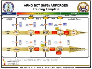 Ctpcc day 1_brief_2_capstone_briefing_20140808 | PPTX