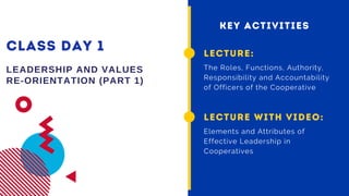 CLASS DAY 1
LEADERSHIP AND VALUES
RE-ORIENTATION (PART 1)
LECTURE:
The Roles, Functions, Authority,
Responsibility and Accountability
of Officers of the Cooperative
KEY ACTIVITIES
LECTURE WITH VIDEO:
Elements and Attributes of
Effective Leadership in
Cooperatives
 