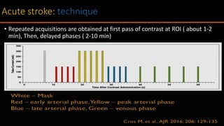 • Repeated acquisitions are obtained at first pass of contrast at ROI ( about 1-2
min), Then, delayed phases ( 2-10 min)
 