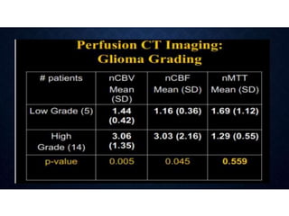 CT perfusion
