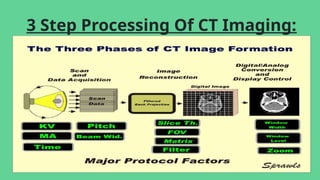 Iterative Algorithm Ct Physics CT PHYSICS INTRODUCTION WITH BASICS.pptx