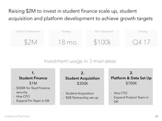 Investment usage in 3 mainareas
Min. Investment
$100k
Runway
18 mo.
Series A Investment
$2M
1.
Student Finance
$1M
- $500K...