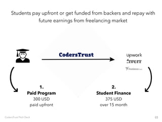 1.
Paid Program
300 USD
paid upfront
2.
Student Finance
375 USD
over 15 month
Students pay upfront or get funded from back...