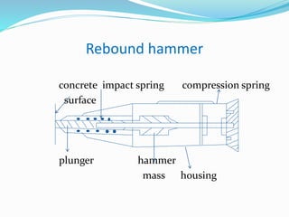 Rebound hammer
concrete impact spring compression spring
surface
plunger hammer
mass housing
 