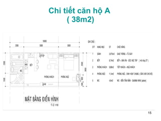 Chi tiết căn hộ A  ( 38m2) 