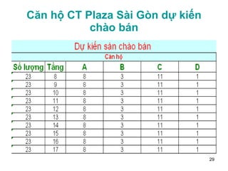 Căn hộ CT Plaza Sài Gòn dự kiến chào bán 