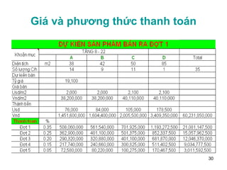 Giá và phương thức thanh toán 