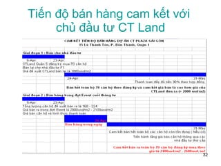 Tiến độ bán hàng cam kết với  chủ đầu tư CT Land 