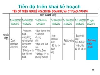Tiến độ triển khai kế hoạch  Kinh doanh 