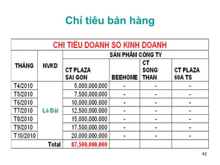 Chỉ tiêu bán hàng 