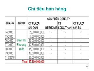 Chỉ tiêu bán hàng 