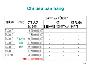 Chỉ tiêu bán hàng 