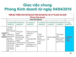 Giao việc chung  Phòng Kinh doanh từ ngày 04/04/2010 