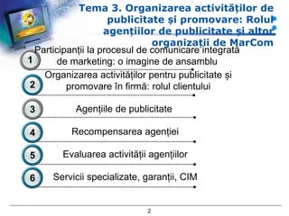1
2
3
4
Participanții la procesul de comunicare integrată
de marketing: o imagine de ansamblu
Organizarea activităților pe...