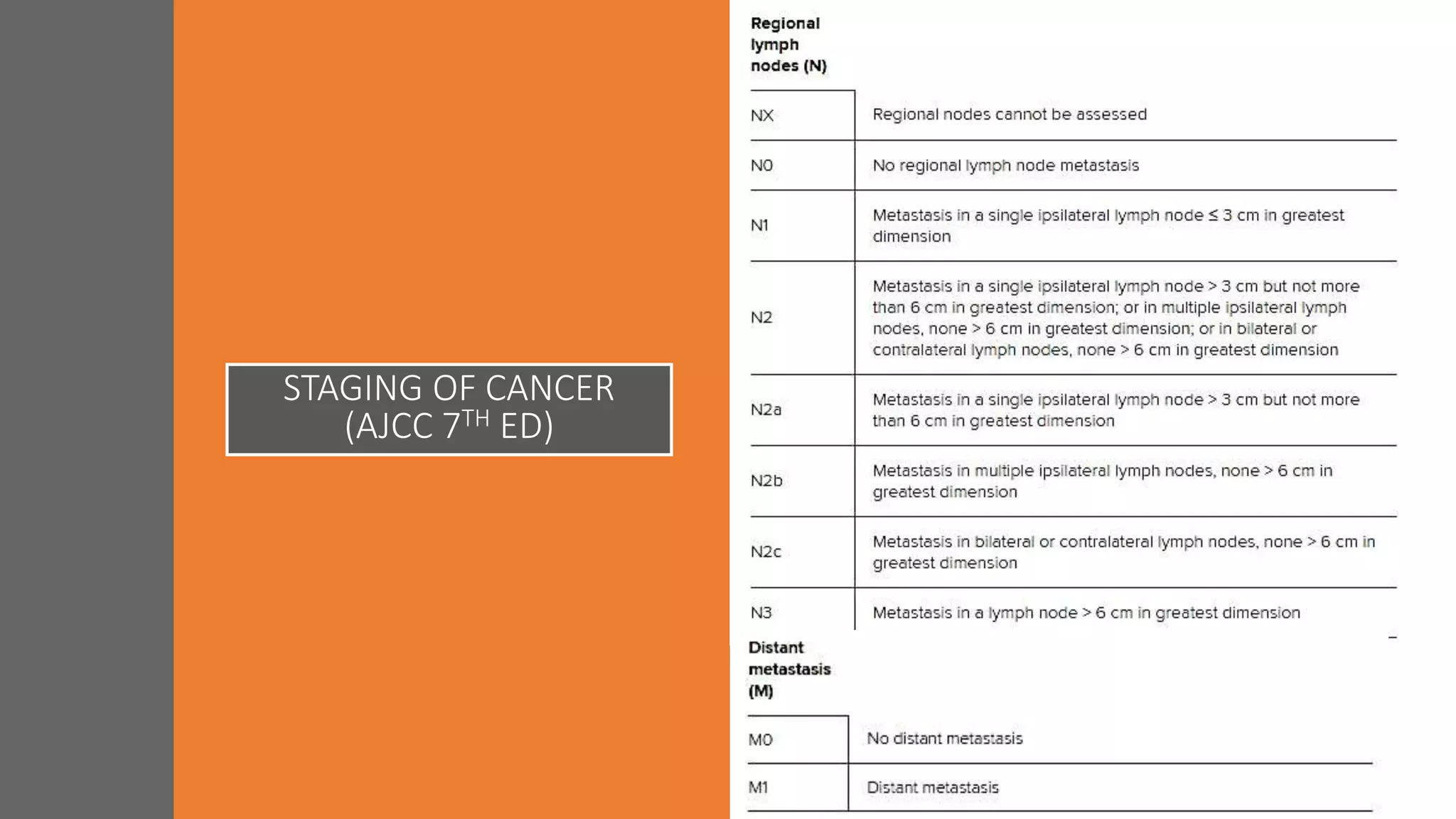 STAGING OF CANCER
(AJCC 7TH ED)
 