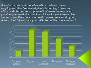 Stronge
agree

Agree

Not
Decided

Disagree

Stronge
disagree

 