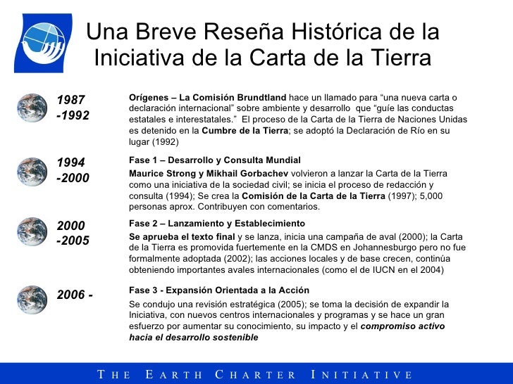 Estructura Carta De La Tierra  T Soalan